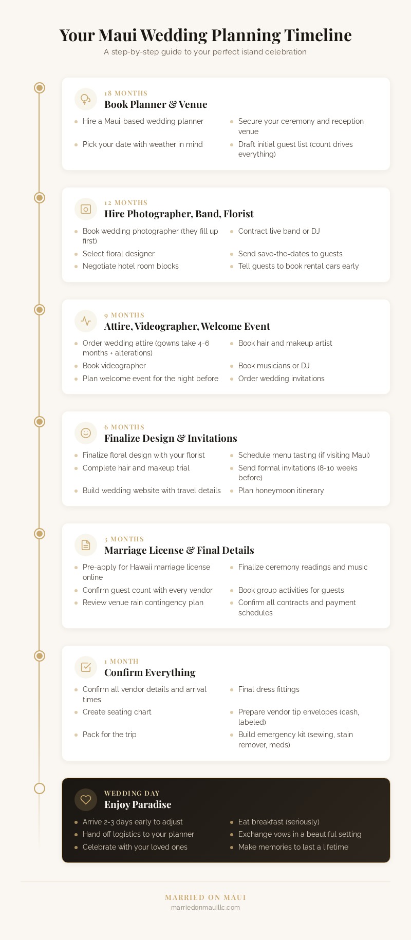 Maui destination wedding planning timeline month-by-month checklist infographic